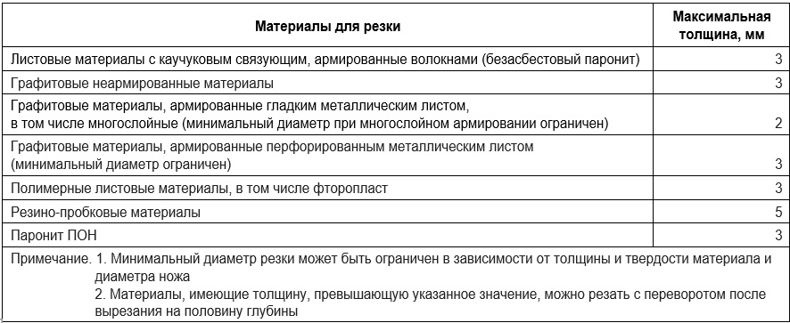 Эксперт Про_материалы для резки.jpg Эксперт Про_материалы для резки.jpg